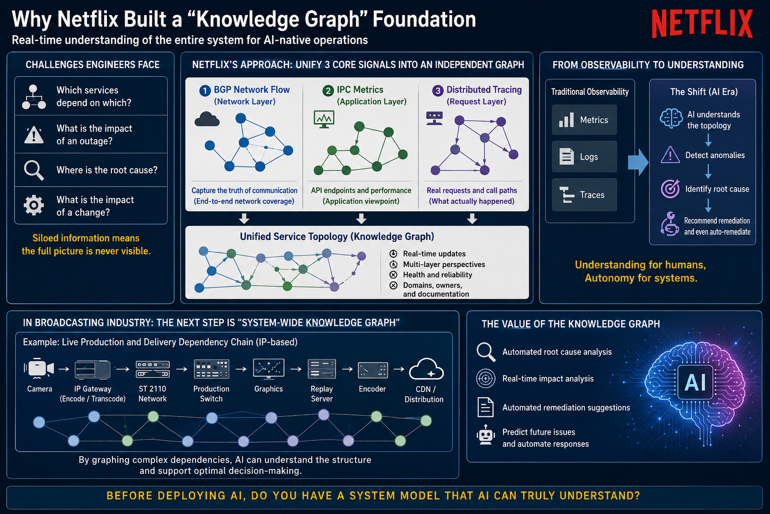 Why Netflix Built a Knowledge Graph Foundation